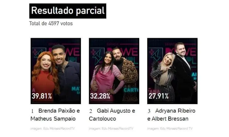 Resultado parcial da enquete UOL às 9h de 02/06 mostrava saída de Adryana e Albert enquete-uol-power-couple-9h-02-06
