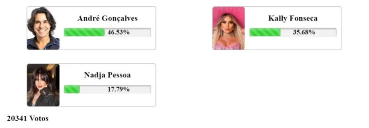 resultado parcial da enquete Fashion Bubbles