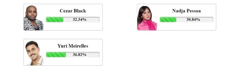 parcial enquete Fashion Bubbles
