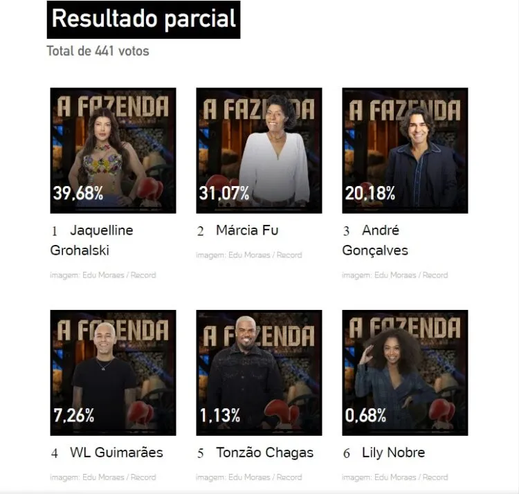 parciais enquete UOL