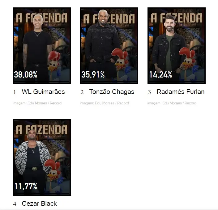 resultado parcial da enquete UOL