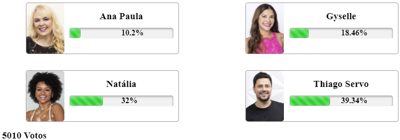 print Enquete Fashion Bubbles da Zona de Risco Quádrupla de A Grande Conquista