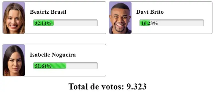 Print Enquete Fashion Bubbles sobre o 20º Paredão do BBB 24