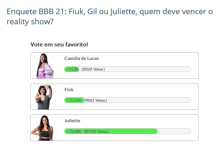 Final BBB 21 - Enquete Fashion Bubbles às 11h30, terça-feira, último dia de votação