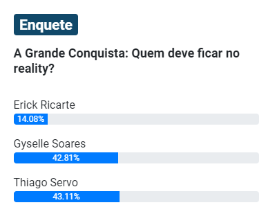 Print Enquete UOL 3ª Zona de Risco de A Grande Conquista