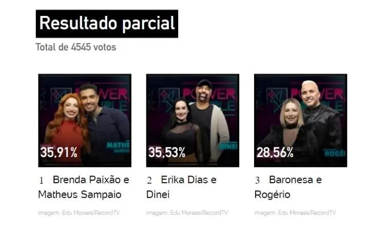 Terceira parcial da Enquete UOL Power Couple