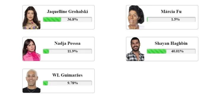 parciais enquete Fashion Bubbles