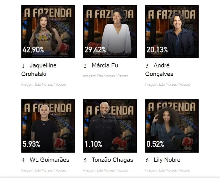 parciais enquete UOL