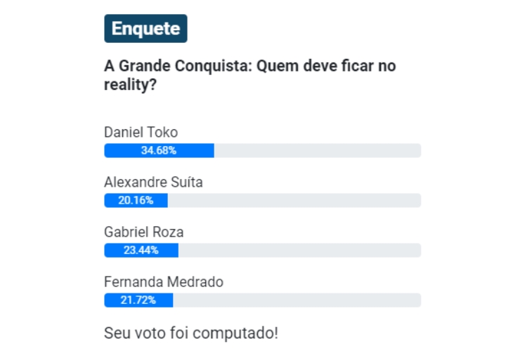 resultado parcial da Enquete UOL A Grande Conquista da 7ª Zona de Risco
