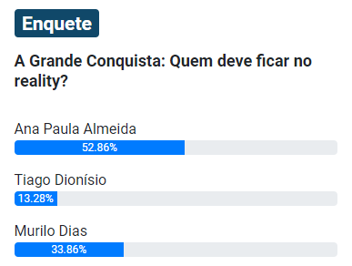 print Enquete UOL da 4ª Zona de Risco de A Grande Conquista