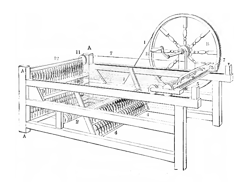 Ilustração de uma máquina de fiação de algodão, publicada em 1884. Ilustração de uma máquina de fiação de algodão, publicada em 1884.