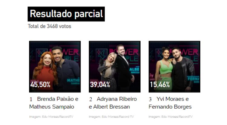 Resultados Parciais Power Couple 2022 Enquete UOL às 14h